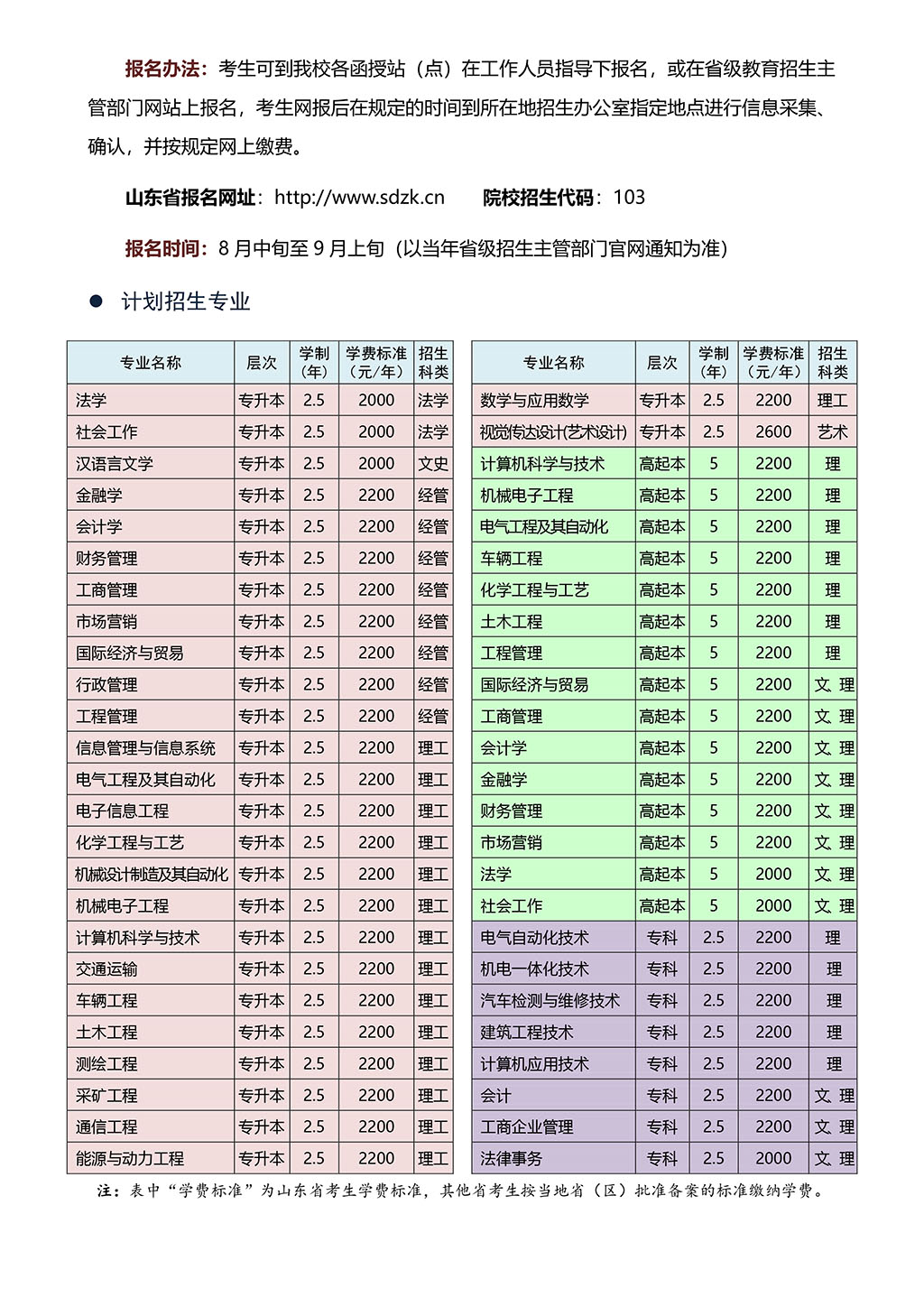 2018年山东理工大学成人高考报名时间