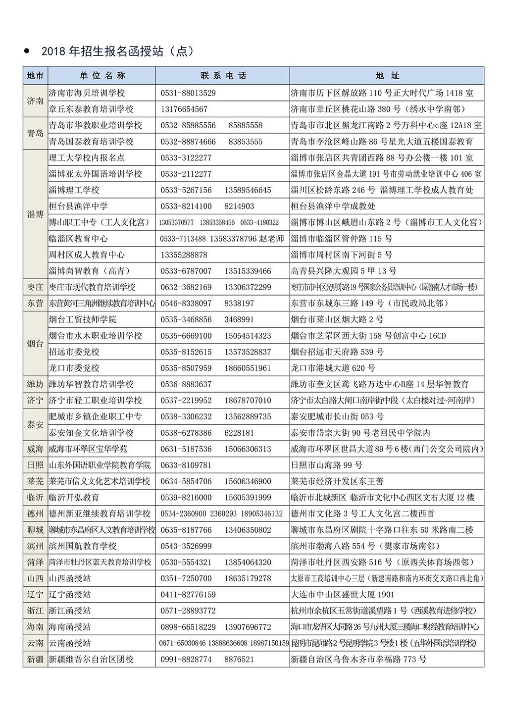 2018年山东理工大学成人高考考试科目