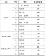 山东省2014年成人高校考试招生网上录取最低控制分数线