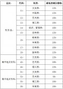 2019年成人高等教育考试招生网上录取最低控制分数线