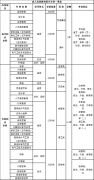 2020年青岛大学成人高考招生简章