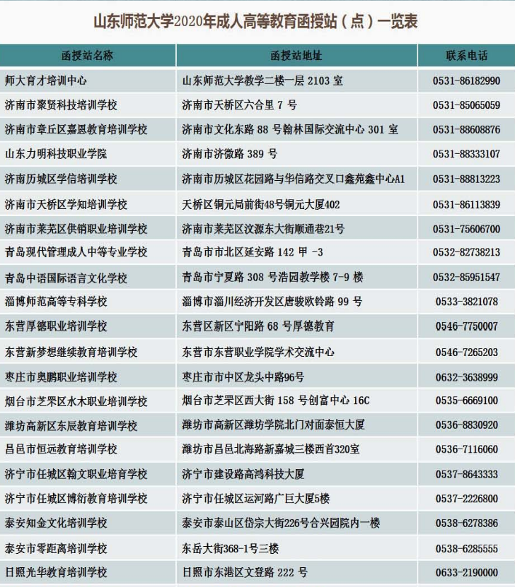 2021年山东省师范大学成人教育招生简章(图4)