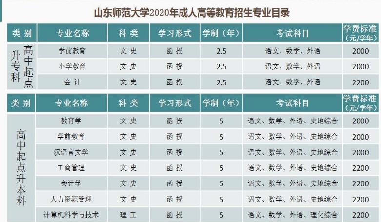 2021年山东省师范大学成人教育招生简章(图2)