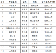 2021年山东省广播电视大学成人高考招生简章