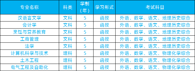 2021年济南大学成人高考招生简章(图2)