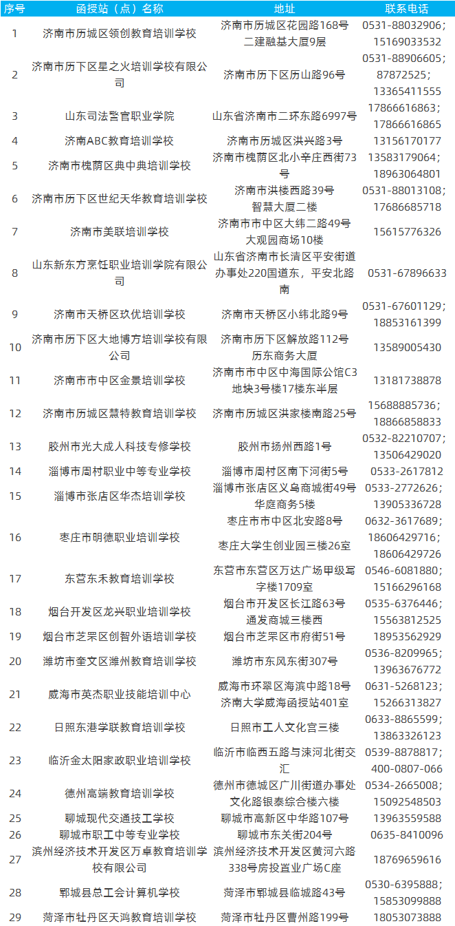2021年济南大学成人高考招生简章(图4)