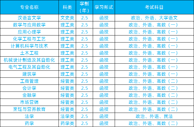 2021年济南大学成人高考招生简章(图1)
