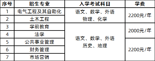 高起本招生专业（学制5年）.png