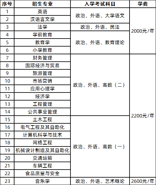 专升本招生专业（学制2.5年）.png