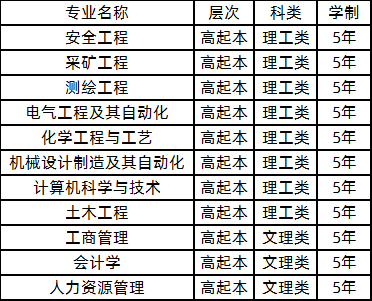 2021年山东省科技大学成人高考招生简章(图2)