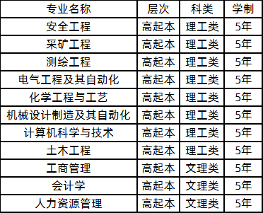 山东科技大学2020年成人高考高起本专业.png