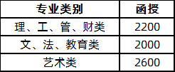 山东省成考收费标准.png