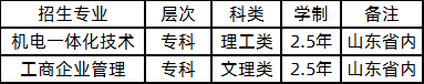 山东科技大学2020年成人高考专科专业.png