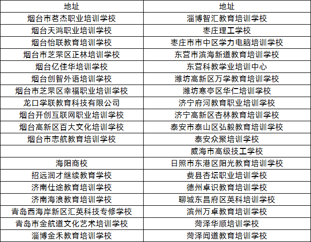 2021年烟台大学成人高考招生简章(图2)