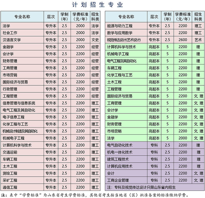 2021年山东省理工大学成人高考招生简章(图3)