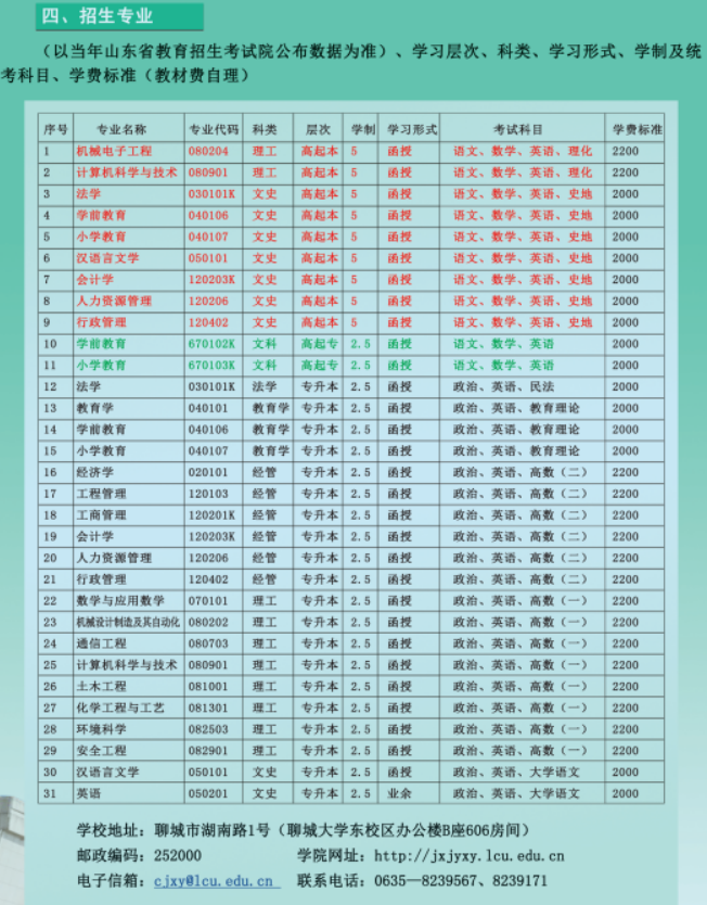 202年聊城大学成人高考招生简章(图1)