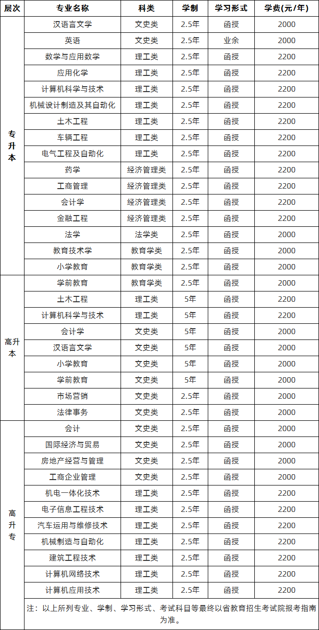 临沂大学二〇二〇年成人高考招生专业.png