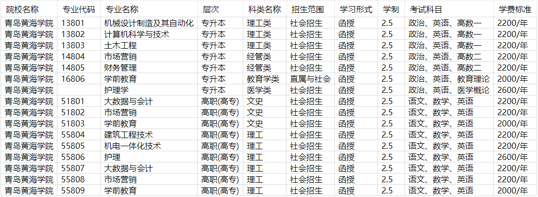 2022年青岛黄海学院成人高等教育招生简章正式发布