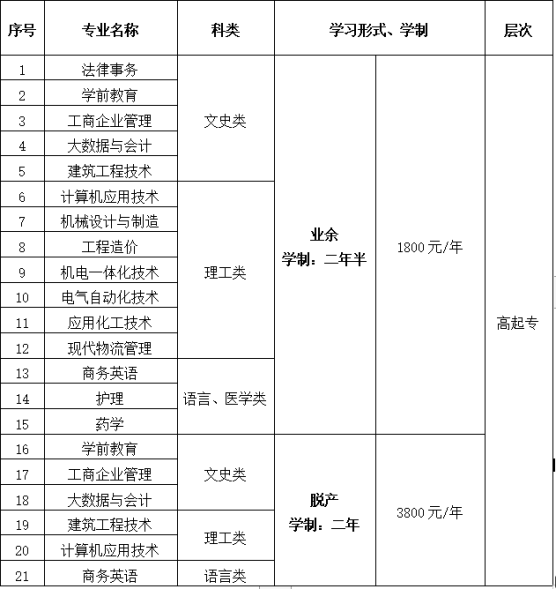 2022年青岛开放大学成人高等教育招生简章正式发布