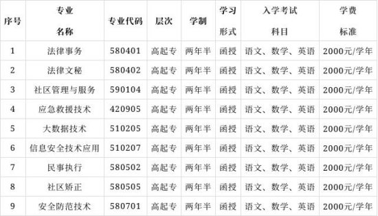 2022年山东司法警官职业学院成人高等教育招生简章正式发布(图2)