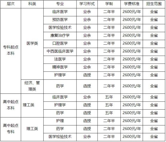 2022年山东医学高等专科学校成人高等教育招生简章正式发布