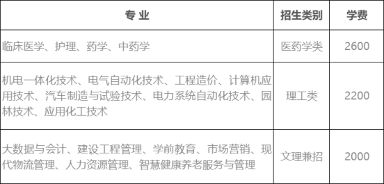 2022年淄博职业学院成人高等教育招生简章正式发布