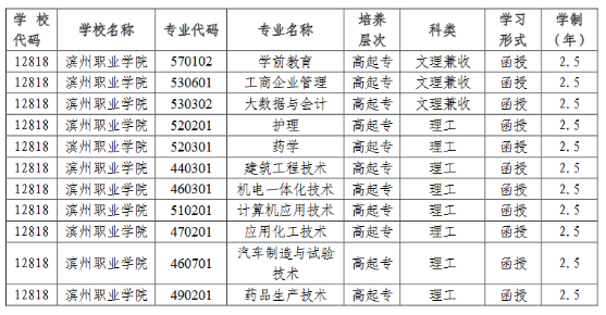 2022年滨州职业学院成人高等教育招生简章正式发布