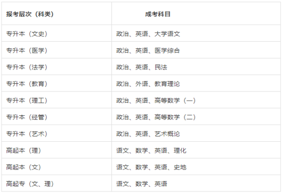 2022年德州科技职业学院成人高等教育招生简章正式发布