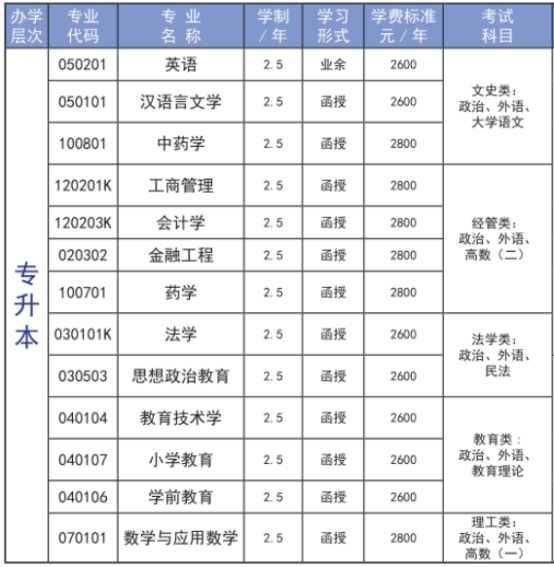 2022年临沂大学成人高等教育招生简章正式发布