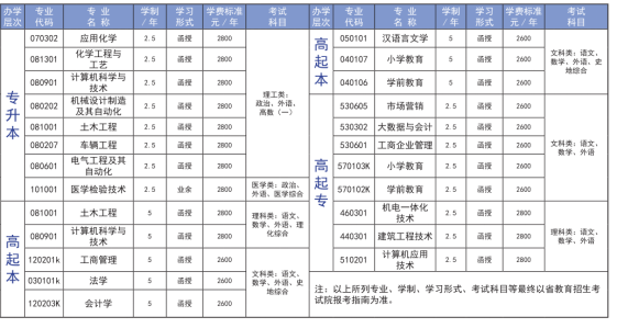 2022年临沂大学成人高等教育招生简章正式发布