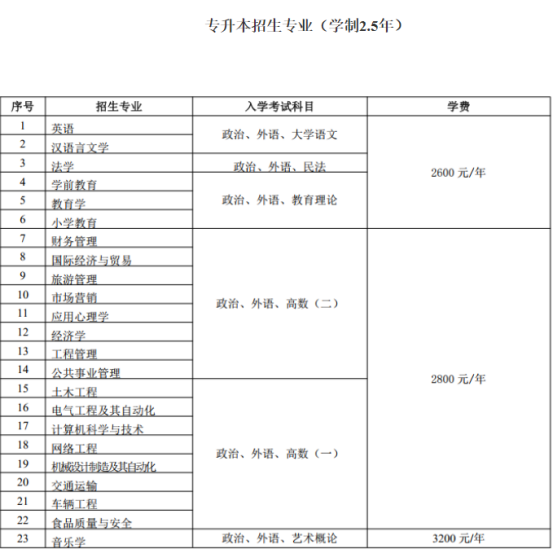 2022年鲁东大学成人高等教育招生简章正式发布