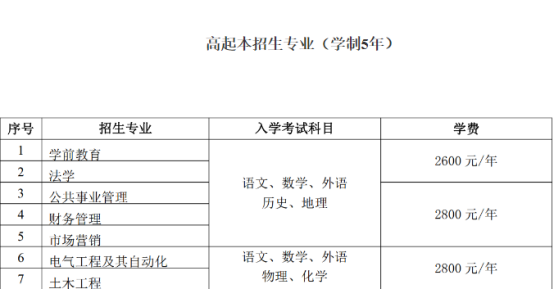 2022年鲁东大学成人高等教育招生简章正式发布