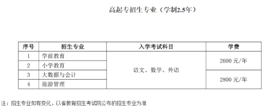 2022年鲁东大学成人高等教育招生简章正式发布