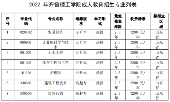 2022年齐鲁理工学院成人高等教育招生简章正式发布