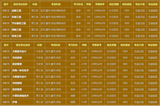 2022年青岛恒星职业技术学院成人高等教育招生简章正式发布(图3)