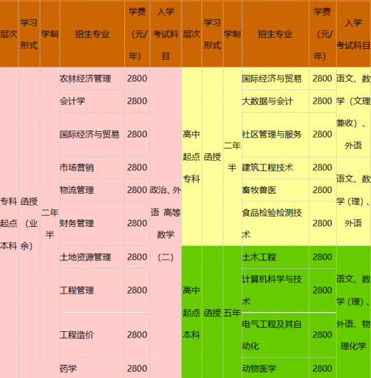 2022年青岛农业大学成人高等教育招生简章正式发布