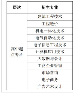 2022年山东工程职业技术大学成人高等教育招生简章正式发布