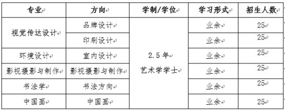 2022年山东工艺美术学院成人高等教育招生简章正式发布