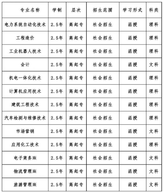 2022年山东铝业职业学院成人高等教育招生简章正式发布(图2)
