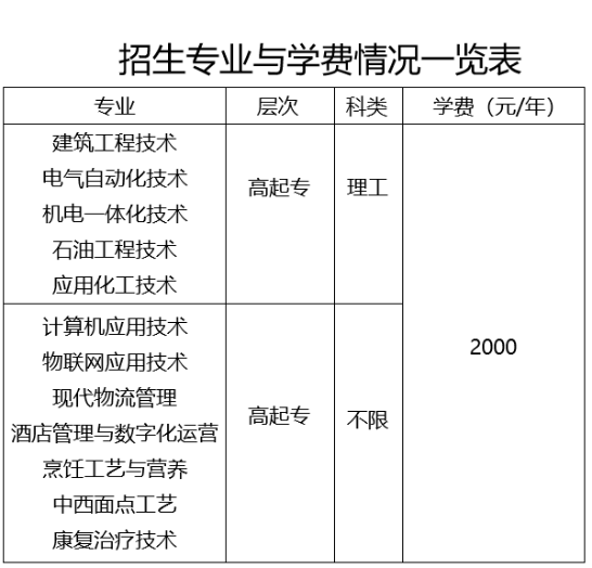 2022年山东胜利职业学院成人高等教育招生简章正式发布