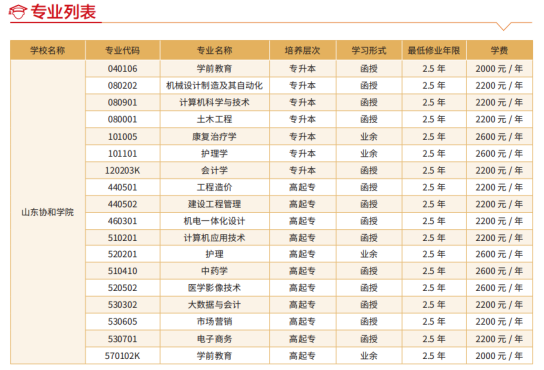 2022年山东协和学院成人高等教育招生简章正式发布