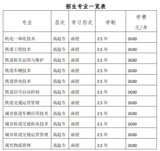 2022年山东职业学院成人高等教育招生简章正式发布