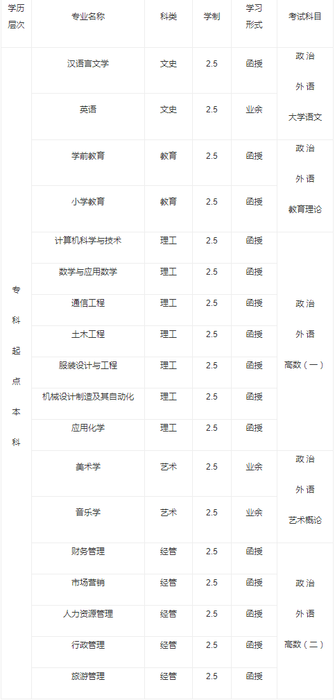 2022年泰山学院成人高等教育招生简章正式发布