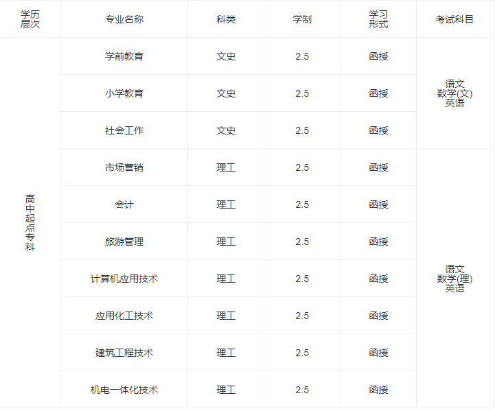 2022年泰山学院成人高等教育招生简章正式发布