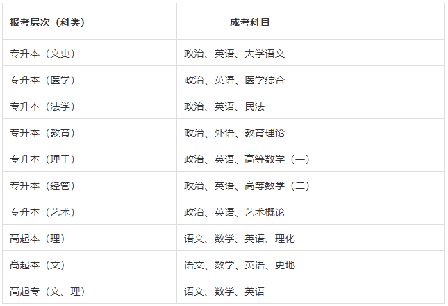 2022年泰山学院成人高等教育招生简章正式发布