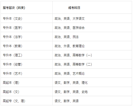 2022年烟台职业学院成人高等教育招生简章正式发布(图2)