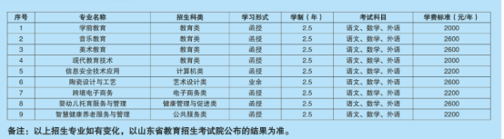 2022年淄博师范高等专科学校成人高等教育招生简章正式发布