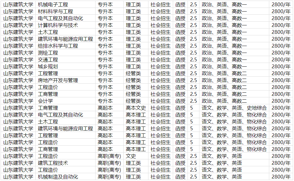 山东建筑大学成人高等教育学位证是什么样的？山东成考报名推荐