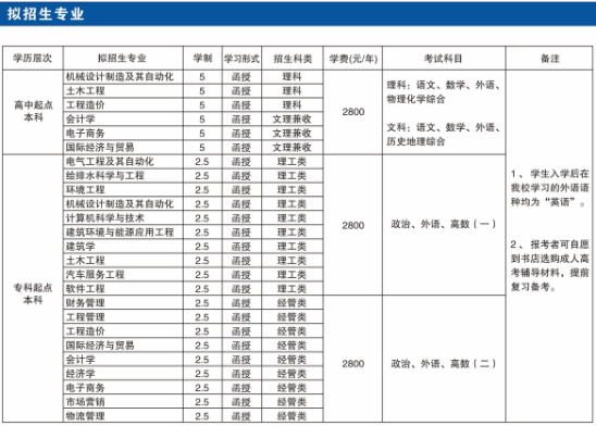 青岛理工大学成人高等教育学位证是什么样的？成考报名推荐