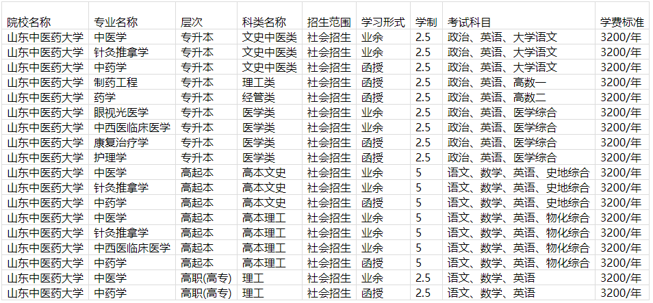 山东中医药大学成人高等教育学位证是什么样的？山东成考报名推荐